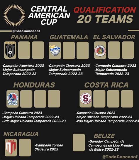 copa centroamericana de concacaf 2024