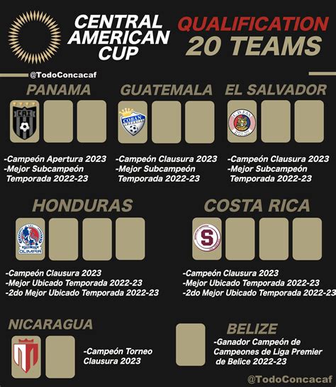 copa centroamericana de la concacaf 2024