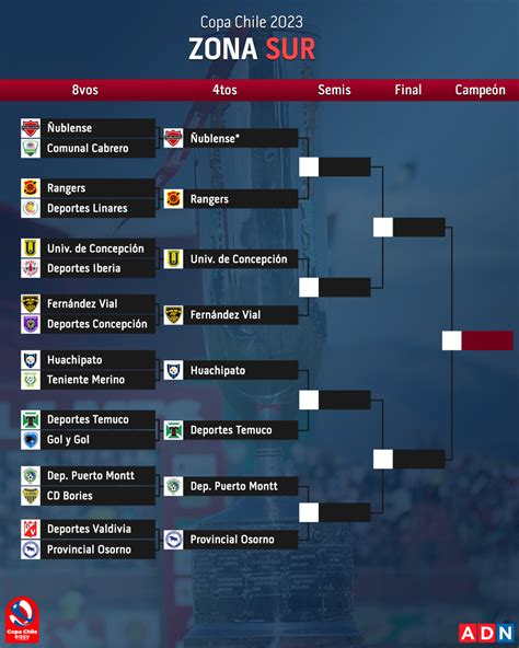 copa chile 2023 final