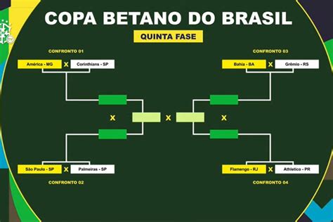 copa do brasil 2023 confrontos