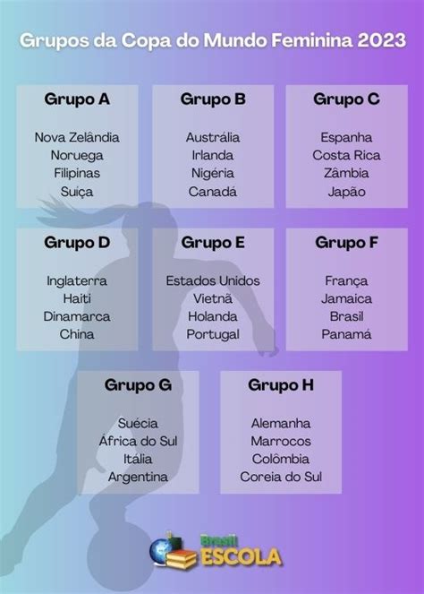 copa do brasil 2023 grupos