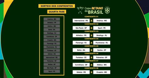 copa do brasil 2023 sorteio das oitavas