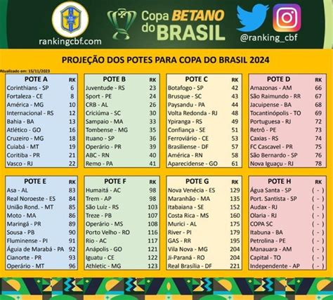 copa do brasil 2024 potes