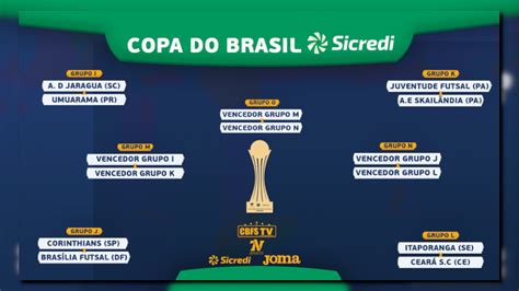 copa do brasil de futsal 2023 tabela