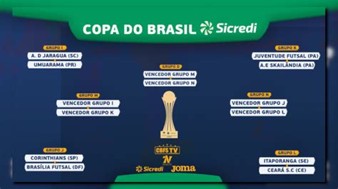 copa do brasil futsal 2022