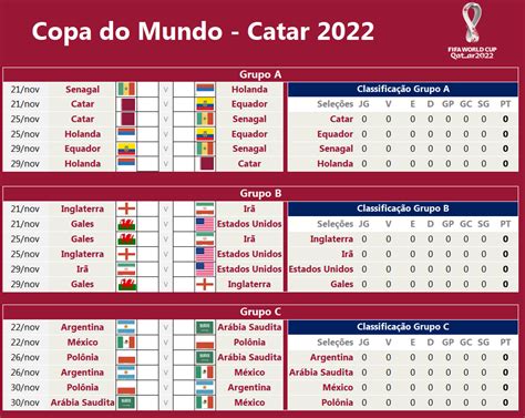copa do mundo 2022 tabela