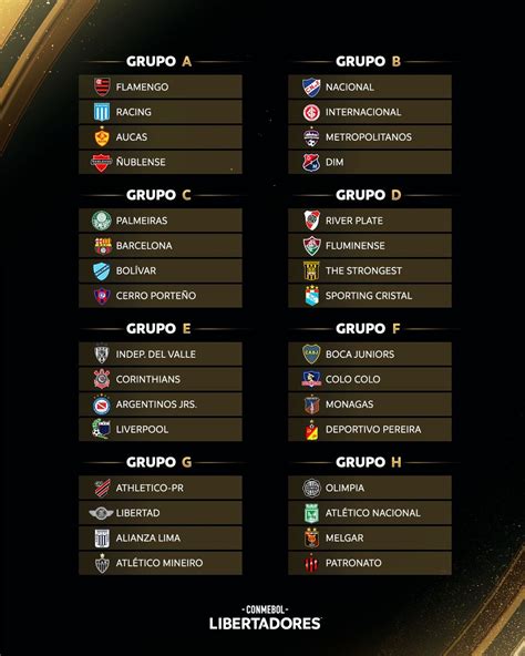 copa libertadores 2023 fase de grupos