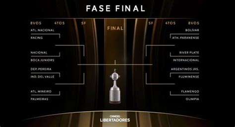 copa libertadores 2023 resultados