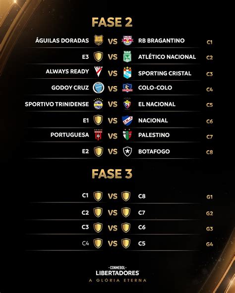 copa libertadores 2024 jogos