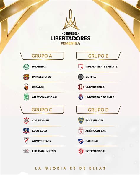 copa libertadores femenina 2023 grupos