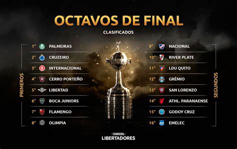 copa libertadores fixtures 2019
