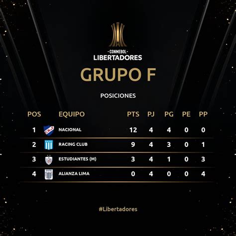 copa libertadores grupo f