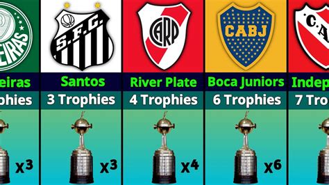 copa libertadores most winners