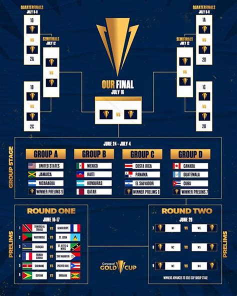 copa oro 2023 calendario y resultados