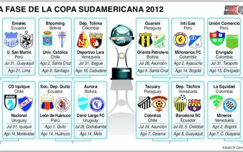 copa sudamericana 2012