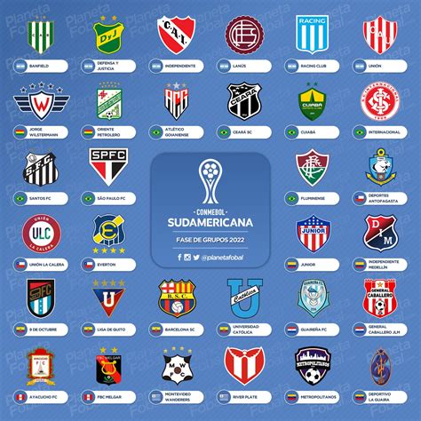 copa sudamericana 2022 equipos argentinos