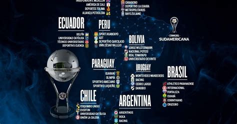 copa sudamericana 2023 wikipedia u17