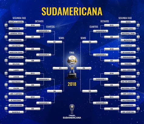 copa sudamericana calendario y resultados