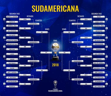 copa sul americana 2018