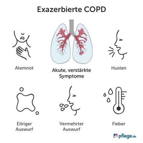 copd exazerbation deutsch