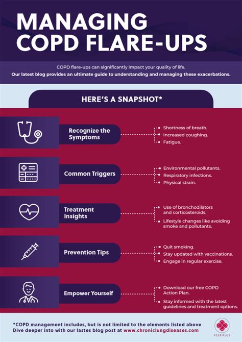 Understanding and Managing COPD Flare Up: Warning Signs and Effective Relief Strategies