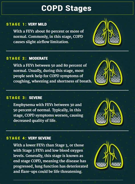 Understanding COPD Life Expectancy Stage 4: What to Expect and How to Plan Ahead