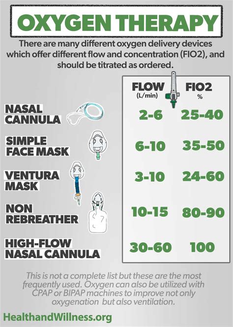 Copd Oxygen Therapy Flow Rate