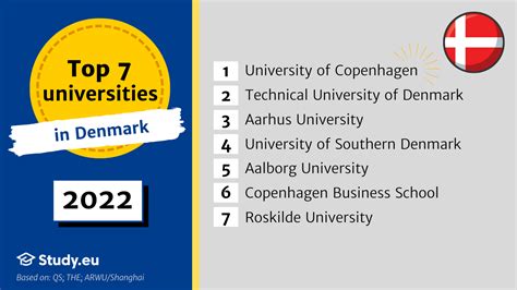 copenhagen university qs ranking