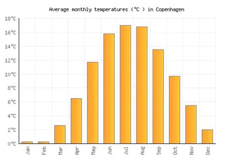 copenhagen weather december 2023