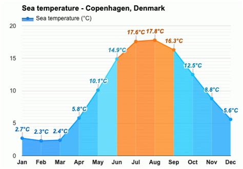 copenhagen weather october 2023