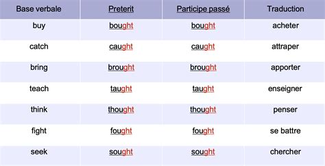 Copier Definition Anglais