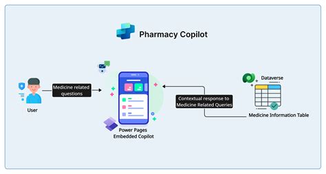 Copilot Pharmacy