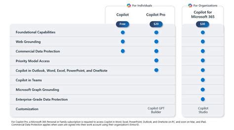 copilot pro free