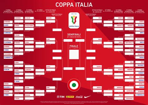 coppa italia 2020 2021 tabellone