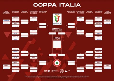 coppa italia 2021 2022 tabellone