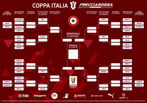 coppa italia 2022/23 schedule