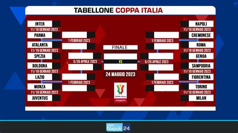 coppa italia 2022 results