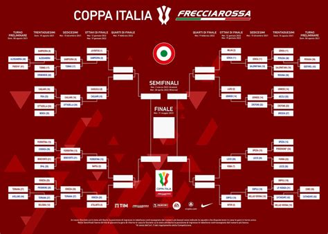 coppa italia calendario ottavi