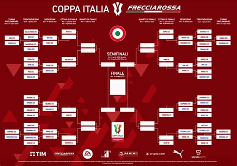 coppa italia primavera 23/24