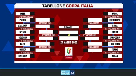 coppa italia quarti di finale date
