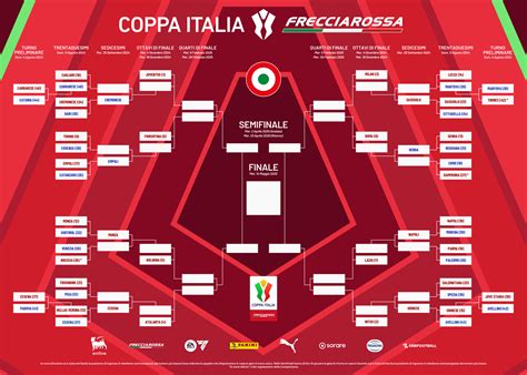 coppa italia serie a2