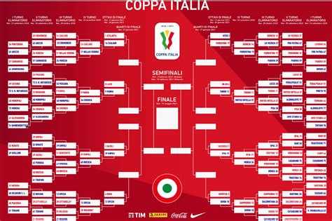 coppa italia serie c quarti di finale