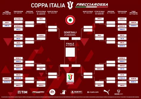 coppa italia tim 2022 2023