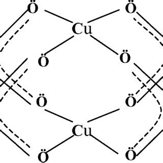 Copper Acetate Complex