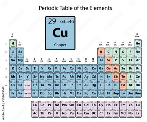 Copper Atomic Number Periodic Table