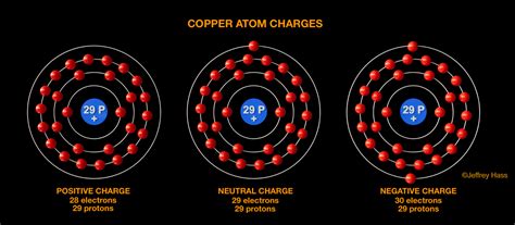Copper Charge Atom