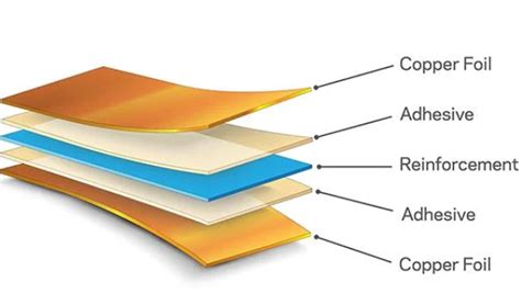 Copper Clad Laminate Uses