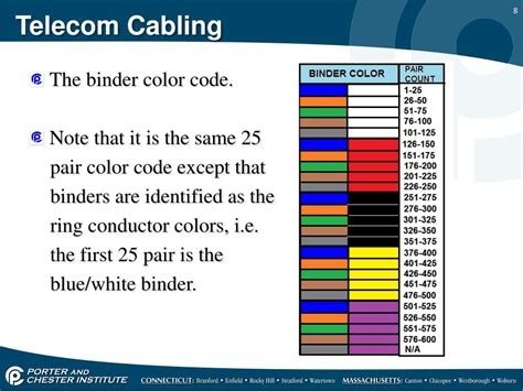 Copper Color Code Telecom