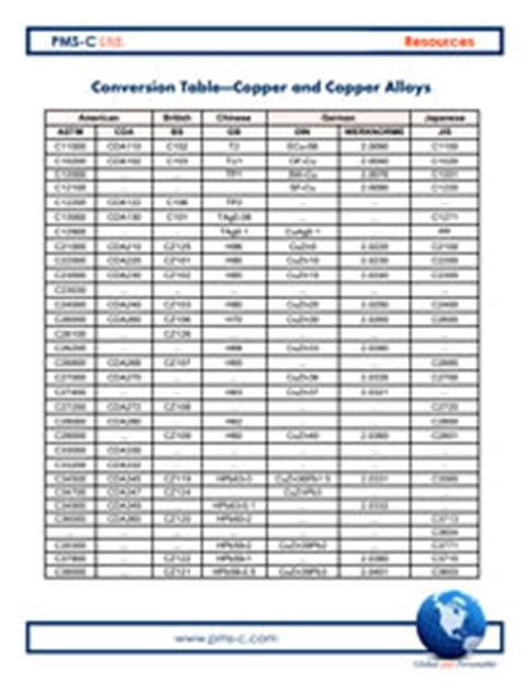 Copper Conversion Chart