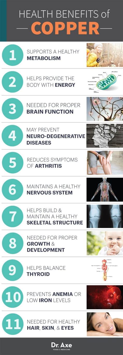 Copper Deficiency Cure